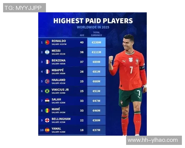 全球最炙手可热十大足球巨星最新权威排行榜揭晓 全球最炙手可热十大足球巨星最新权威排行榜揭晓